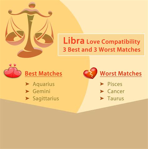 best zodiac match for libra woman|worst matches for libra woman.